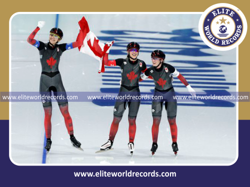 Fastest Time to Perform Team Pursuit 6 Laps Speed Skating (Sea Level) (Female)